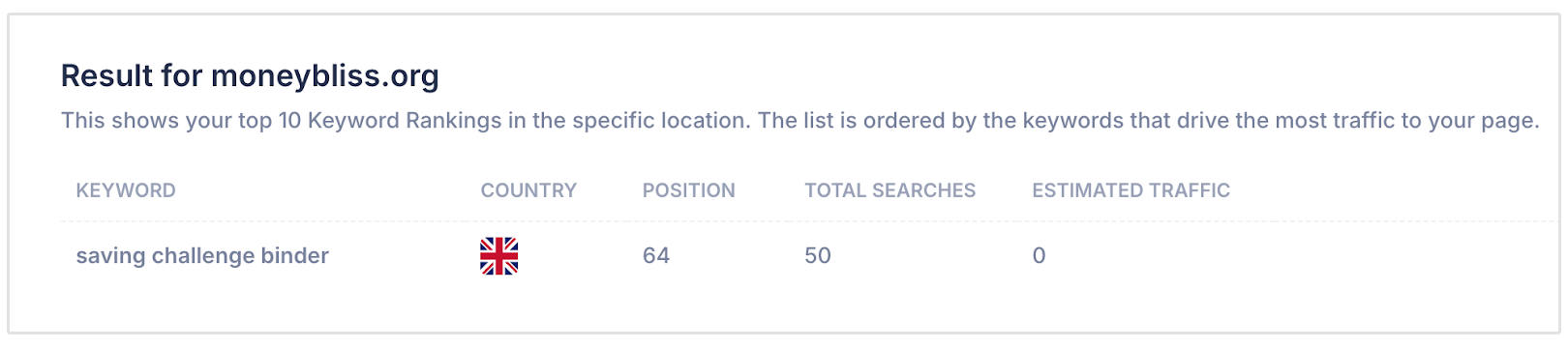 Palavras-chave Moneybliss